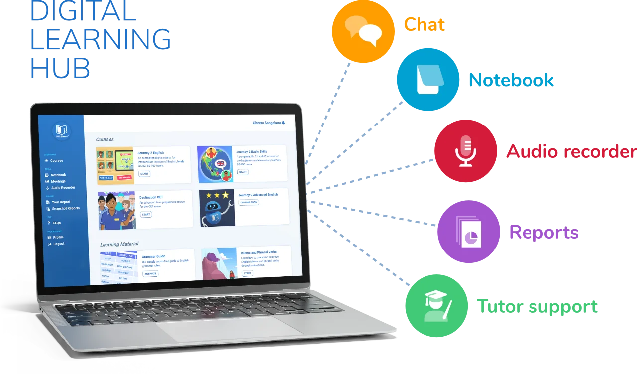Digital Learning Hub: chat; notebook; audio recorder; reports; tutor support
